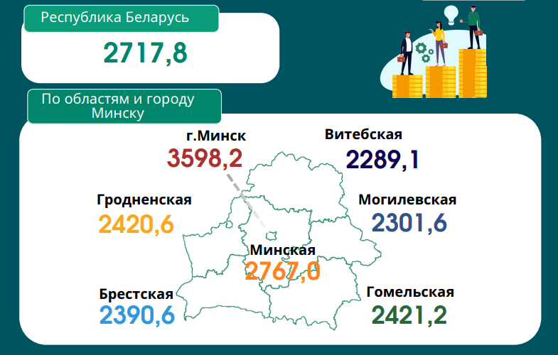 средняя зарплата
