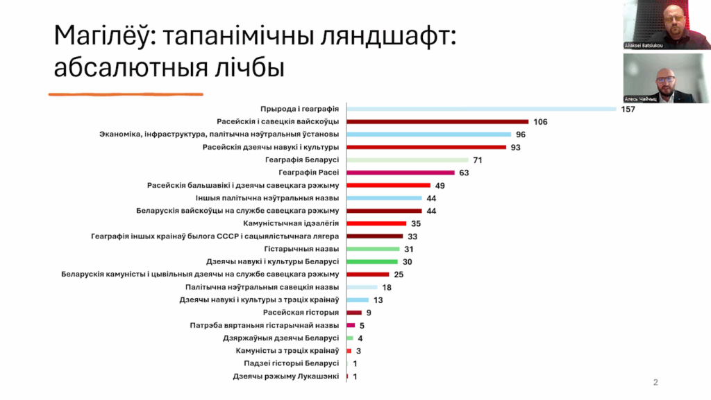 Магілёў тапанімія