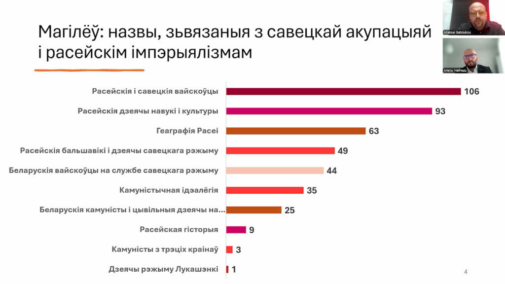 Алесь Чайчыц