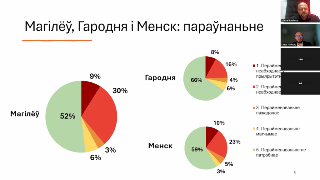 савецкая тапаніміка